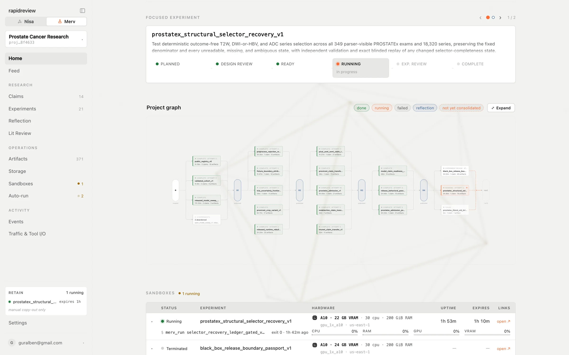 The Prostate Cancer Research project home: the focused experiment in the RUNNING state, a project graph of four waves of experiments separated by published reflections R1–R4, and a running A10 sandbox with its uptime
