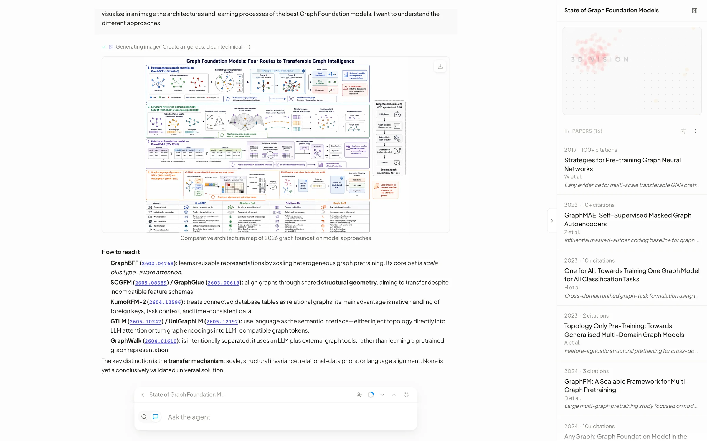 A generated architecture map titled Graph Foundation Models: Four Routes to Transferable Graph Intelligence, followed by the agent’s notes on how to read it