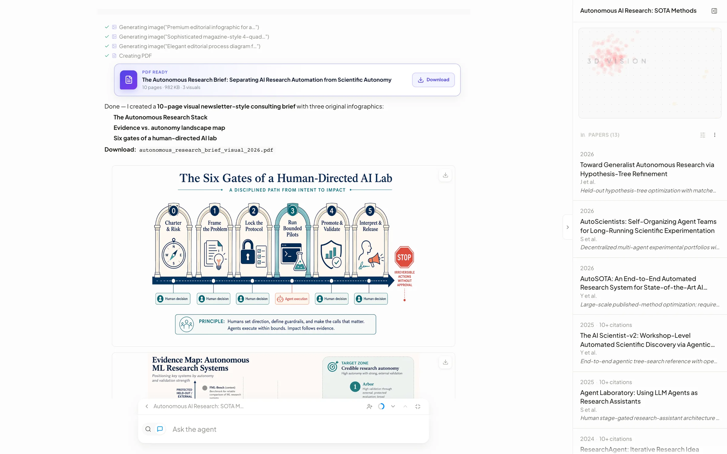 A PDF READY card for a ten-page brief with three visuals, followed by one of its infographics, The Six Gates of a Human-Directed AI Lab